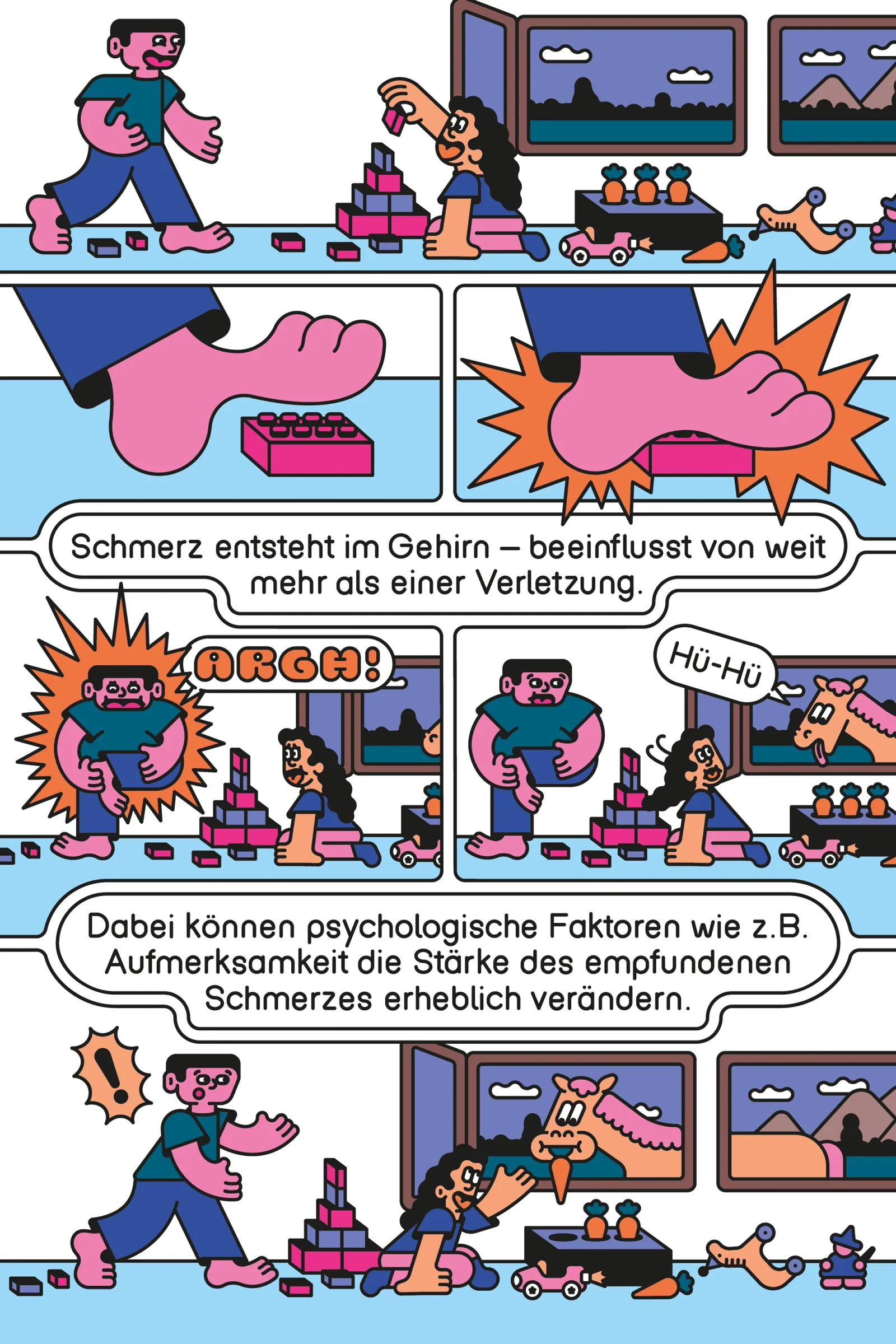 Schmerzwahrnehmung